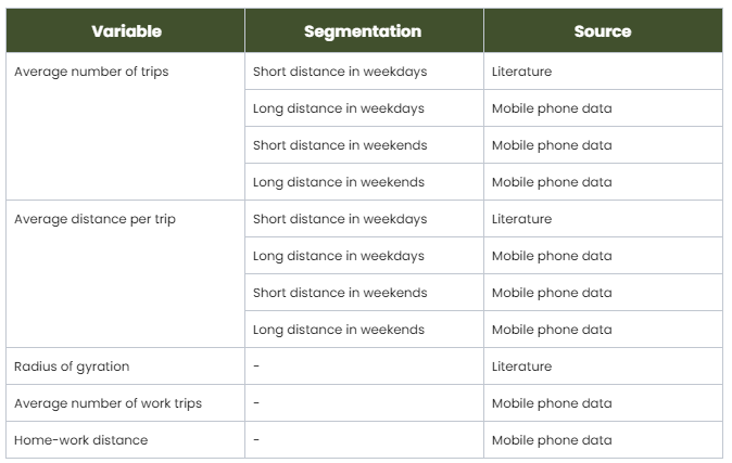 Eleven final variables were selected for our machine learning model - Table 1