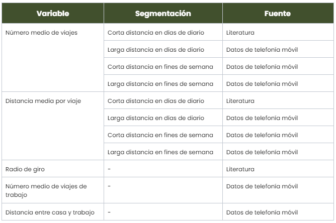 Tabla 1 - Las once variables finales seleccionadas para nuestro modelo de machine learning