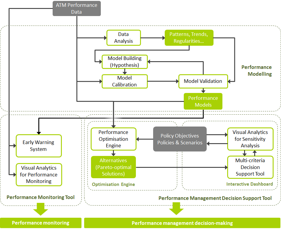 INTUIT approach and methodology | Nommon research projects.