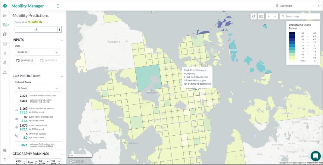 Predicción del ahorro de CO2 gracias a la movilidad compartida en  Stavanger